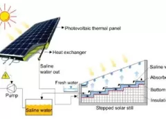 Sustainable Desalination