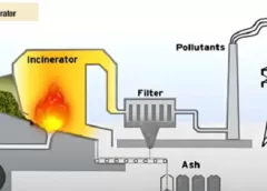 Optimized-Management-Of-Municipal-Solid-Wastes