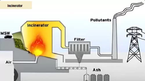 Optimized-Management-Of-Municipal-Solid-Wastes