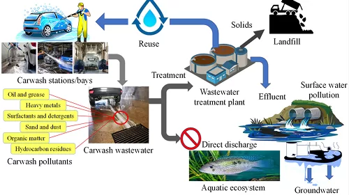 Sustainability-in-service-centres