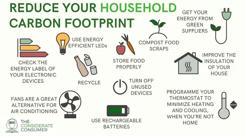 reduction-of-carbon-footprint