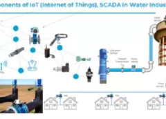 Sensor-Integration