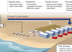 Turning-seawater-into-gold