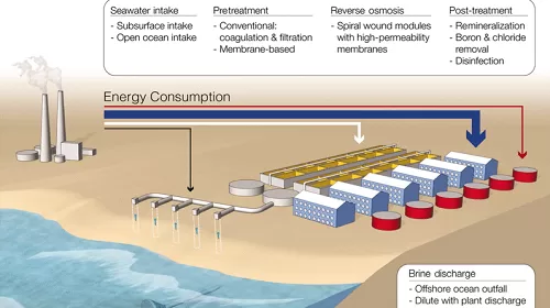 Turning-seawater-into-gold